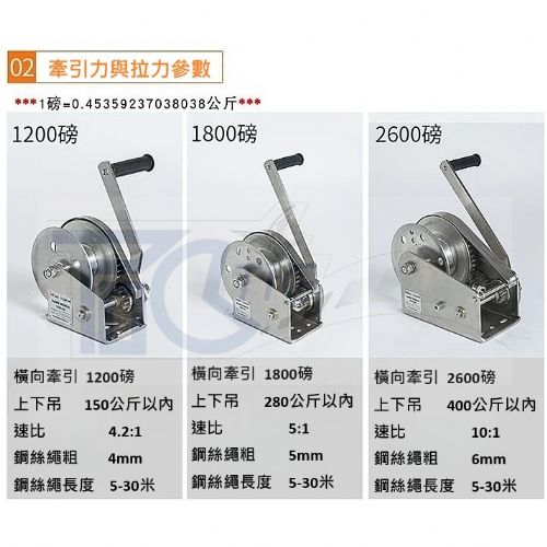 TIG啟思工業 白鐵捲揚機 (自動剎車) 不鏽鋼手搖捲揚機 手動捲揚機 另售 拖板車/升降台車/堆高機/