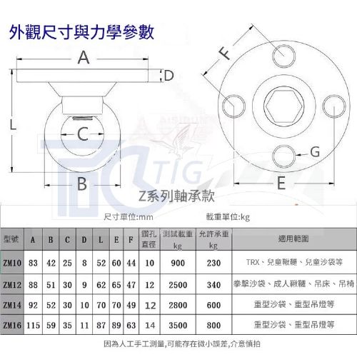 TIG 啟思工業 不鏽鋼旋轉盤 TRX 固定盤 鞦韆 空中瑜珈 吊床 沙袋 吊椅 攀爬網配件 戶外運動設施配件