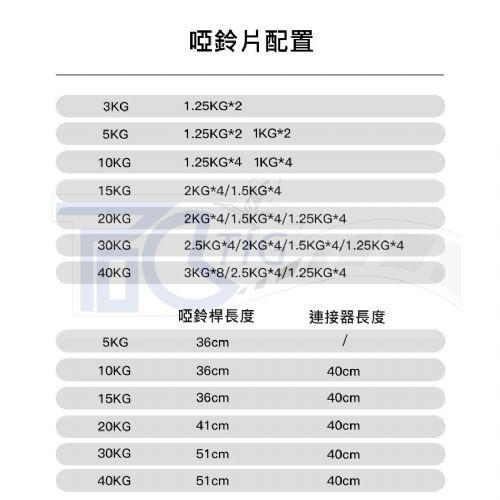30KG-40KGPVC啞鈴(全黑)