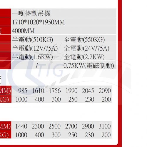 TIG 啟思工業 全自動堆高機 半電動升降機 堆高機/搬運車 堆高機 升降台車 拖板車 全自動拖板車
