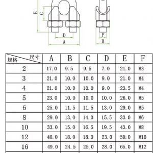 TIG 啟思工業 白鐵鋼索夾 304鋼夾 鋼夾 另售:白鐵鋼索 包膠鋼索 白鐵伸縮器 白鐵吊環 吊帽