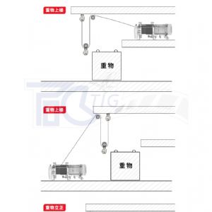 TIG 啟思工業 起重系列: 捲揚機 絞盤 電動捲揚機 拉線機 另售:小金剛 升降台車/拖板車/吊車/鋼索式220V
