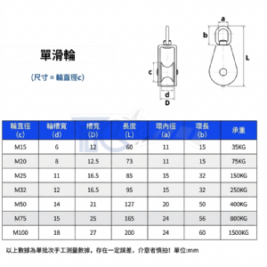 TIG啟思工業 304不鏽鋼滑輪組 豆滑車/定滑輪(含吊鉤‧承重35KG-1500KG‧台灣現貨)