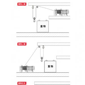 TIG 啟思工業 起重系列: 捲揚機 絞盤 電動捲揚機 拉線機 另售:小金剛 升降台車/拖板車/吊車/鋼索式220V